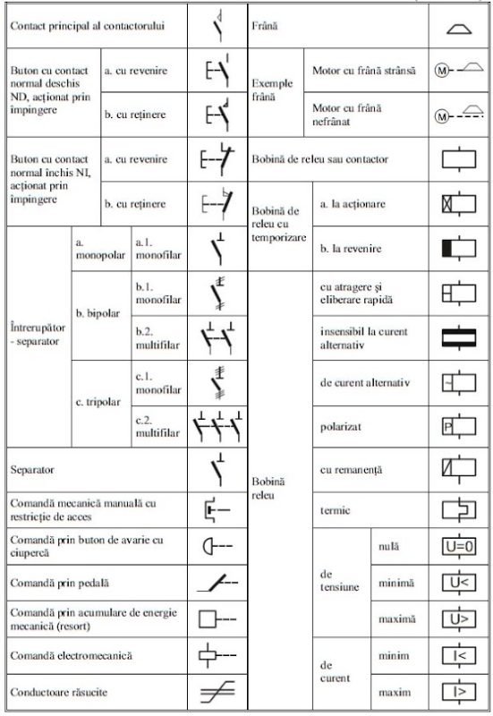 Simboluri electrice 17