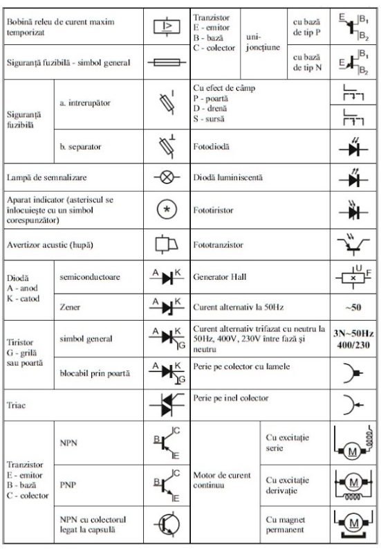 Simboluri electrice 18