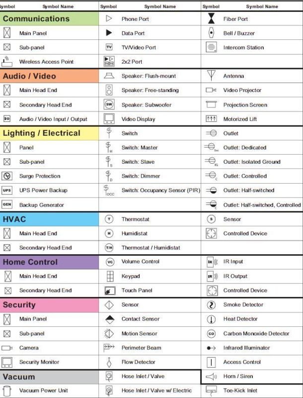Simboluri electrice 20