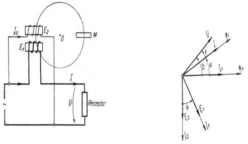 Contorul cu inductie monofazat 3